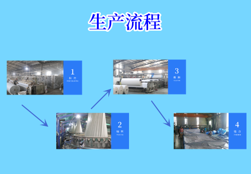 篷布的制作过程