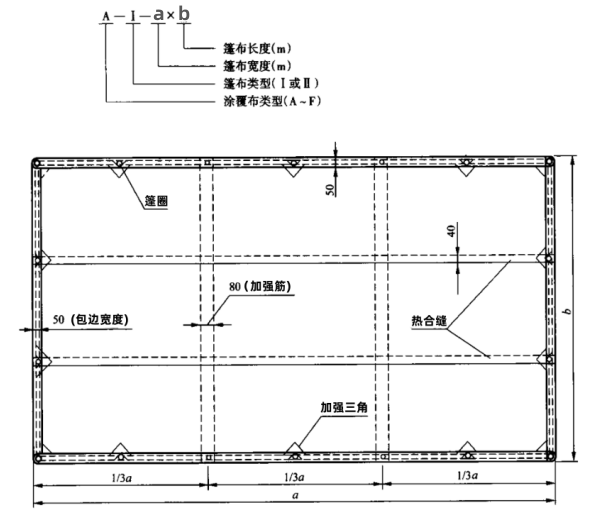 篷布规格参数